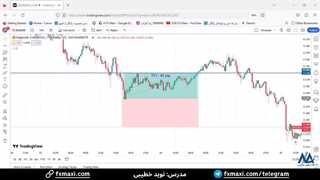 سیگنال دوج کوین – سیگنال رایگان دوج کوین با سود مناسب 40 پیپ | ویدئو شماره 464