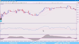 آموزش استراتژی شخصی ارز دیجیتال – استراتژی اسکالپ 1 دقیقه ای | ویدئو شماره 467