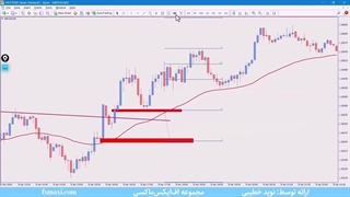 آموزش استراتژی پیشرفته فارکس - بررسی بهترین استراتژی اسکالپ | ویدئو شماره 466