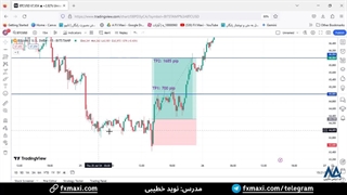 سیگنال بیت کوین – سیگنال رایگان بیت کوین با سود تضمینی 1685 پیپ | ویدئو شماره 469