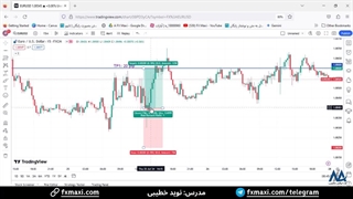 سیگنال یورو دلار - سیگنال یورو به دلار با سود تضمینی 20 پیپ | ویدئو شماره 472