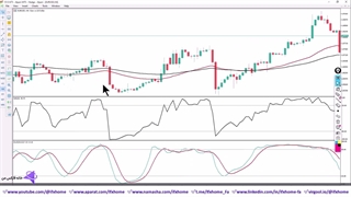 آموزش استراتژی لری ویلیامز و استوکاستیک - اسکالپ با Williams % R - ویدیو 293