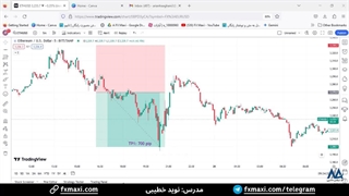 سیگنال اتریوم – سیگنال رایگان اتریوم با سود تضمینی 700 پیپ | ویدئو 473