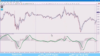 آموزش استراتژی شخصی طلا – بررسی بهترین استراتژی مکدی | ویدئو شماره 474