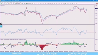 استراتژی شخصی فارکس - آموزش استراتژی اسکالپ با CCI در یک دقیقه | ویدئو شماره 475