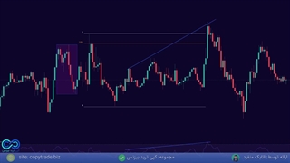 آموزش ترید فارکس با استراتژی کیو ام لول به کمک اندیکاتور RSI و EMA [جلسه 15]