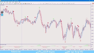 آموزش استراتژی یک دقیقه ای طلا – بررسی استراتژی اسکالپ Predator | ویدئو شماره 481