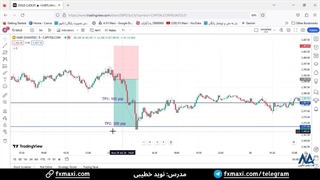 سیگنال طلا (Gold) - سیگنال رایگان طلا با سود تضمینی 200 پیپ | ویدئو شماره 483