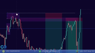 آموزش معامله گری حرفه ای به سبک کیو ام لول (QM Level) [جلسه 17]