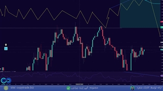 پکیج رایگان آموزش ترید تخصصی در فارکس با سطوح کیو ام لول [جلسه 19]