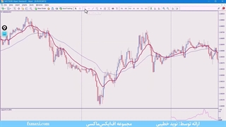 آموزش استراتژی 5 ثانیه ای بیت کوین – بهترین استراتژی اسکالپ ارز دیجیتال | ویدئو شماره 485