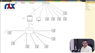 voip چیست؟ تفاوت ویپ با مرکز تلفن آنالوگ(3) پیش نیاز آموزش ایزابل