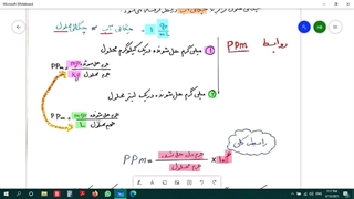 ppm - شیمی دهم