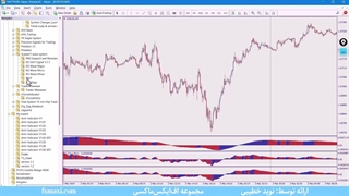آموزش استراتژی صد در صد فارکس - آموزش استراتژی اسکالپ فارکس | ویدئو شماره 492