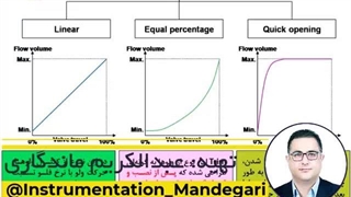 انواع مشخصه کنترل ولو