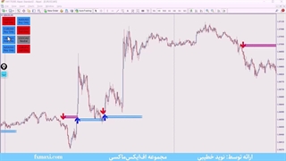 بررسی استراتژی طلا روزانه 50 پیپ – سیگنال خرید و فروش طلا با عقاب فارکس | ویدئو شماره 496