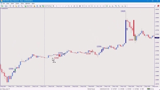 آموزش استراتژی نفت روزانه 50 پیپ - سیگنال دقیق ورود به ترید نفت | ویدئو شماره 497