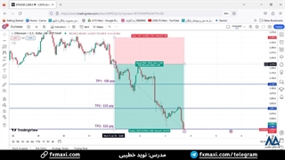 سیگنال اتریوم – سیگنال رایگان اتریوم با سود خارق العاده 320 پیپ | ویدئو شماره 498