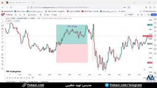 سیگنال دلار آمریکا به دلار کانادا - سیگنال VIP فارکس تضمینی | ویدئو شماره 502