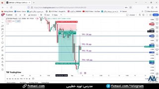 سیگنال پوند به دلار آمریکا - سیگنال دلار رایگان با 105 پیپ سود | ویدئو شماره 503