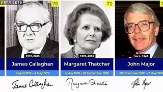 امضای نخست وزیران بریتانیا از رابرت وال پول تا ریشی سوناک !!!