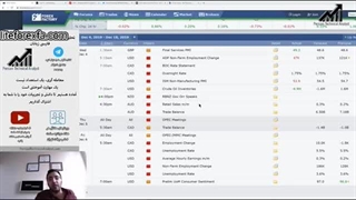 مفهوم تحلیل خبری در بروکر لایت فایننس