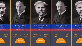 نخست وزیران بریتانیا از رابرت وال پول تا بوریس جانسون !!!