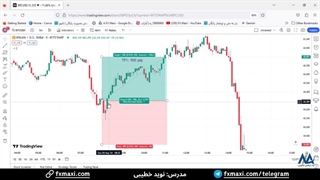 سیگنال بیت کوین – سیگنال رایگان بیت کوین با سود 500 پیپ | ویدئو شماره 507