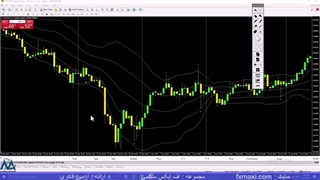 آموزش استراتژی فلگ لیمیت کریپتو – استراتژی پرایس اکشن باینری آپشن | ویدئو شماره 509