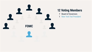 کمیته بازار آزاد فدرال رزرو آمریکا (FOMC) چیست