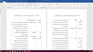 معرفی بهترین شاخص ها برای معامله در فارکس