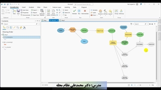 ذخیره کردن فرایند در GIS برای کارهای آینده