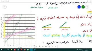 انحلال پذیری (پارت4)