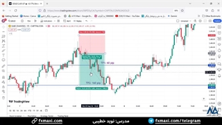 سیگنال طلا (Gold) - سیگنال رایگان طلا با سود جذاب 160 پیپ | ویدئو شماره 521