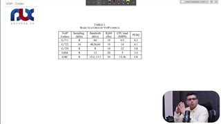 کاربرد کدک در شبکه های ویپ(6) پیش نیاز آموزش ایزابل