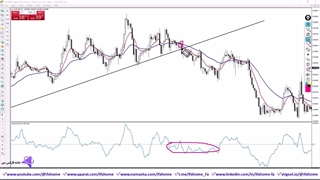 آموزش استراتژی سه پوش فارکس - روش دنبال کننده روند - ویدیو 312