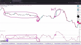 آموزش ساده ترین استراتژی فارکس - ترید تمام نمادها با RSI - ویدیو 313