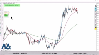 آموزش استراتژی پارابولیک سار فارکس – بررسی استراتژی اسکالپ فارکس | ویدئو شماره 531