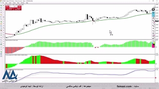 آموزش استراتژی پندینگ اردر طلا – بررسی اسکالپ طلا در فارکس | ویدئو شماره 534