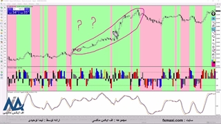 آموزش استراتژی پندینگ اردر نفت – بررسی استراتژی معامله نفت | ویدئو شماره 535