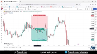 سیگنال طلا (Gold) - سیگنال رایگان طلا با سود جذاب 100 پیپ | ویدئو شماره 537