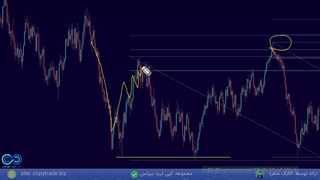 قسمت دوم از تحلیل فراکتال در سبک کیو ام (QM Level) - [جلسه 28]