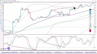 آموزش استراتژی واگرایی استوکاستیک - سیستم سودآور [SMA+بولینگر باند] - ویدیو 318