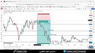 سیگنال پوند به ین ژاپن - سیگنال فارکس رایگان با سود 100 پیپ | ویدئو شماره 538