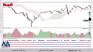 آموزش استراتژی چشم عقاب فارکس – استراتژی ایچیموکو با وین ریت بالا | ویدئو شماره 541