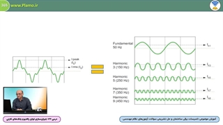 ساده‌ترین و عمیق‌ترین بیان: مفهوم هارمونیک