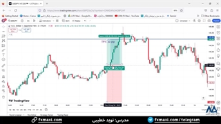 سیگنال دلار آمریکا به ین ژاپن - سیگنال فارکس رایگان با سود 20 پیپ | ویدئو شماره 547