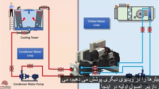 شیرآلات صنعتی