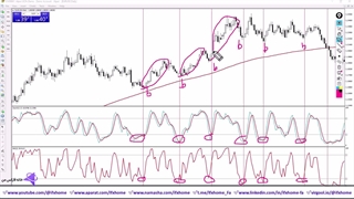 آموزش استراتژی ترید روزانه طلا - سیستم Daily با استوکاستیک - ویدیو 324