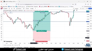 سیگنال دلار استرالیا - فرانک سوئیس - سیگنال جفت ارز با سود 40 پیپ | ویدئو شماره 551
